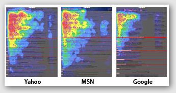 eye tracking study - various