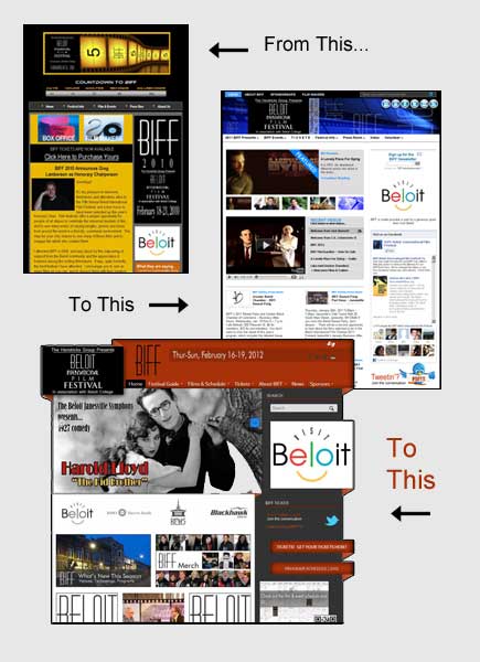The Beloit International Film Festival